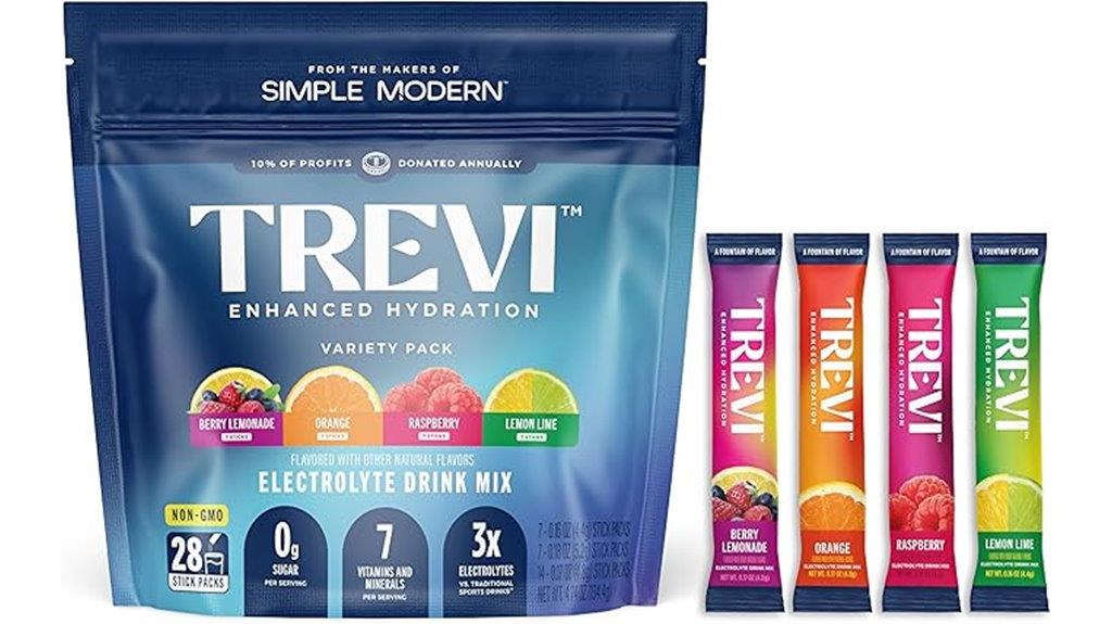 sugar free electrolyte drink